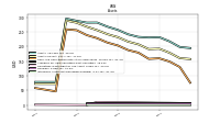 Intangible Assets Net Excluding Goodwill