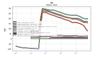 Intangible Assets Net Excluding Goodwill