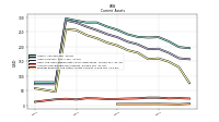 Prepaid Expense And Other Assets Current