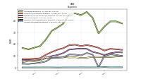 Income Tax Expense Benefit