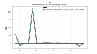 Payments For Repurchase Of Common Stock