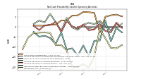 Net Income Loss