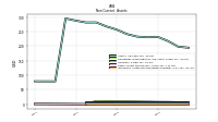 Intangible Assets Net Excluding Goodwill