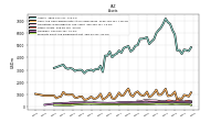 Derivative Assets