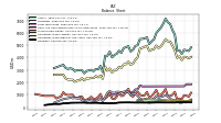 Stockholders Equity