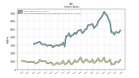 Cash And Cash Equivalents At Carrying Value