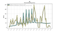 Payments For Repurchase Of Common Stock