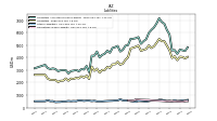 Derivative Liabilities