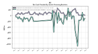 Net Cash Provided By Used In Financing Activities