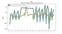 Net Income Loss