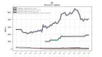 Deferred Income Tax Liabilities Net