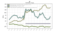 Accumulated Other Comprehensive Income Loss Net Of Tax