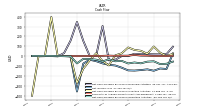 Net Income Loss