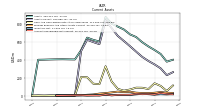 Accounts Receivable Net Current