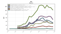 Income Tax Expense Benefit