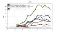 Other Nonoperating Income Expense