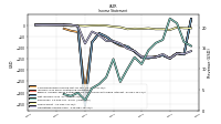 Net Income Loss