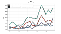 Inventory Work In Process Net Of Reserves