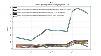 Lessee Operating Lease Liability Payments Remainder Of Fiscal Year