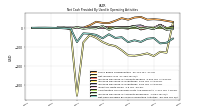 Net Income Loss