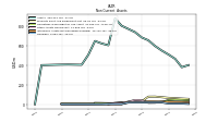 Deferred Income Tax Assets Net