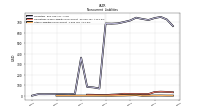 Other Liabilities Noncurrent