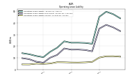 Operating Lease Liability Current