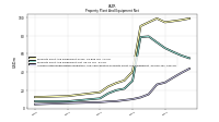 Accumulated Depreciation Depletion And Amortization Property Plant And Equipment