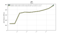 Weighted Average Number Of Shares Outstanding Basic