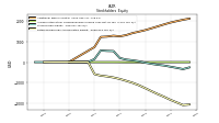 Retained Earnings Accumulated Deficit