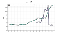 Securities Sold Under Agreements To Repurchase