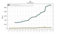 Cash And Cash Equivalents At Carrying Value