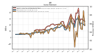 Comprehensive Income Net Of Tax