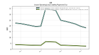 Lessee Operating Lease Liability Undiscounted Excess Amount