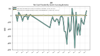 Net Cash Provided By Used In Investing Activities