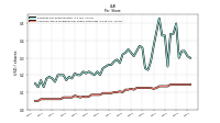 Common Stock Dividends Per Share Cash Paid