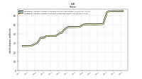 Weighted Average Number Of Shares Outstanding Basic