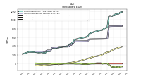 Accumulated Other Comprehensive Income Loss Net Of Tax