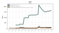 Cash And Cash Equivalents At Carrying Value