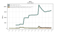 Prepaid Expense And Other Assets Current