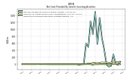 Payments For Proceeds From Other Investing Activities