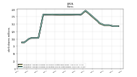 Weighted Average Number Of Diluted Shares Outstanding