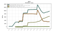 Accumulated Other Comprehensive Income Loss Net Of Tax