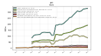 Cash And Cash Equivalents At Carrying Value