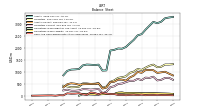 Cash And Cash Equivalents At Carrying Value