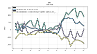 Net Cash Provided By Used In Investing Activities