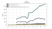 Cash And Cash Equivalents At Carrying Value