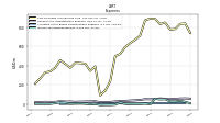 Interest Expense