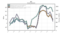 Comprehensive Income Net Of Tax