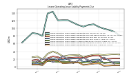 Lessee Operating Lease Liability Payments Due Year Four